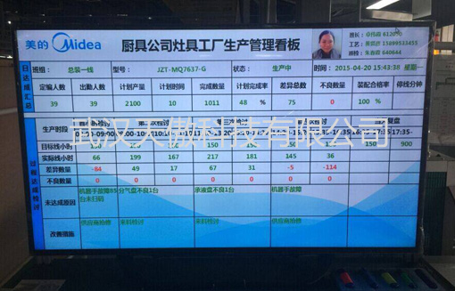 設備物料液晶電子看板作用3-電子看板-液晶生產看板-20200328新聞資訊-武漢天傲科技有限公司