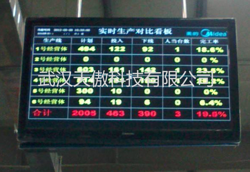 電子看板安燈系統中的實時信息-20200311新聞資訊-武漢天傲科技有限公司