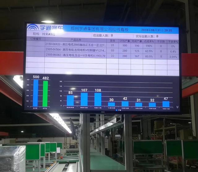 精益可視化工業電子看板分類的發展價格ZUI低廠家