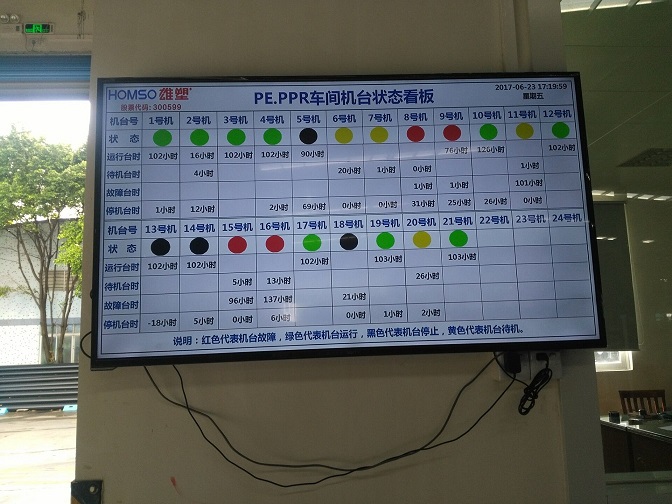 質量指標液晶電子看板的原理的廠家在哪里