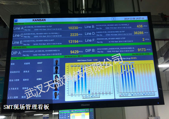 北京汽車總裝廠應用異常電子安燈看板系統的最新解決方案