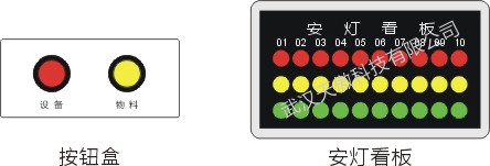 簡易安燈系統10工位套裝案例