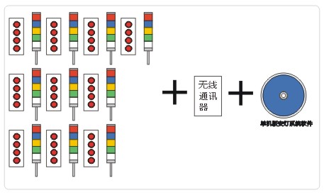 標準無線安燈系統10工位套裝組成